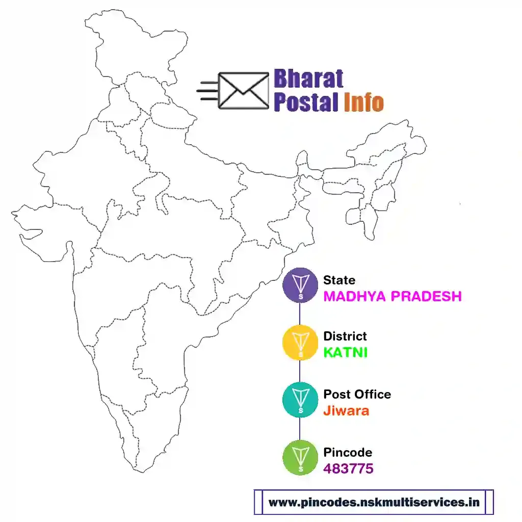 madhya pradesh-katni-jiwara-483775